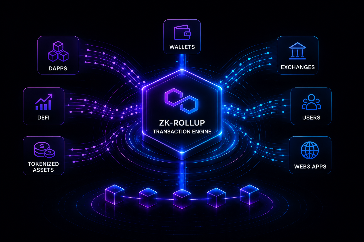 Distributed network of connected blockchain nodes
