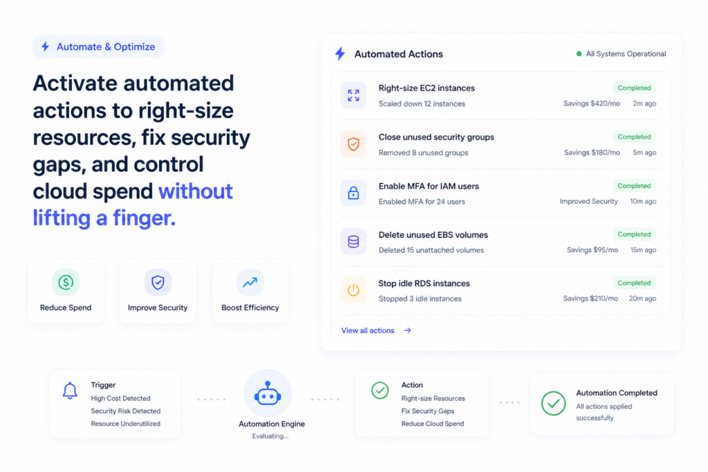 Automated optimization actions applied from the dashboard