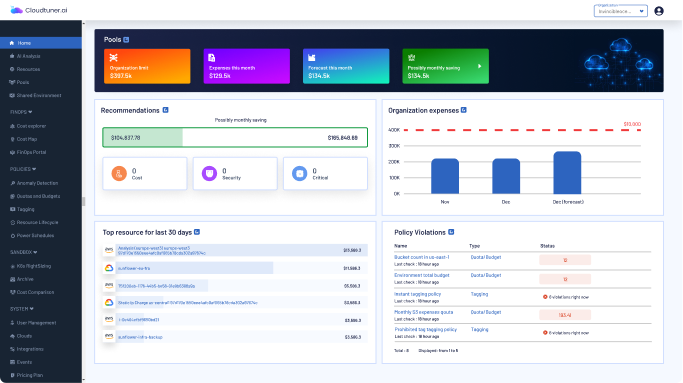 Cloudtuner analytics dashboard
