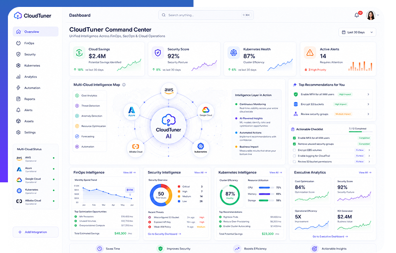 CloudTuner console showing cost, security and Kubernetes dashboards