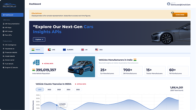 MotoIntel automotive intelligence dashboard