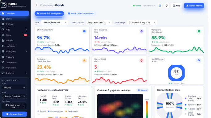 Roboi analytics dashboard